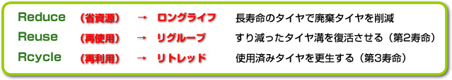 Reduce�@Reuse�@Rcycle�@������ЎO�փ^�C���i���s�E����̃^�C���̔��E�o�������j